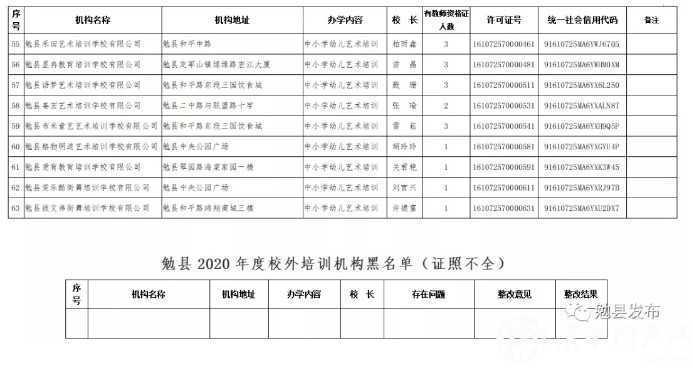 各位家長請注意！剛剛，漢中又有2縣區(qū)公布校外培訓(xùn)機構(gòu)“黑白名單”！