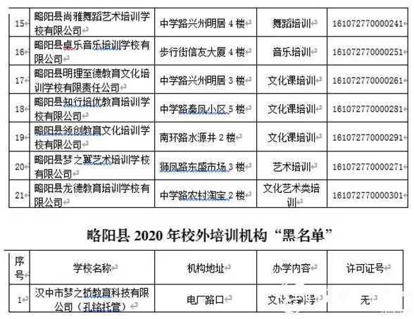 各位家長請注意！剛剛，漢中又有2縣區(qū)公布校外培訓(xùn)機構(gòu)“黑白名單”！