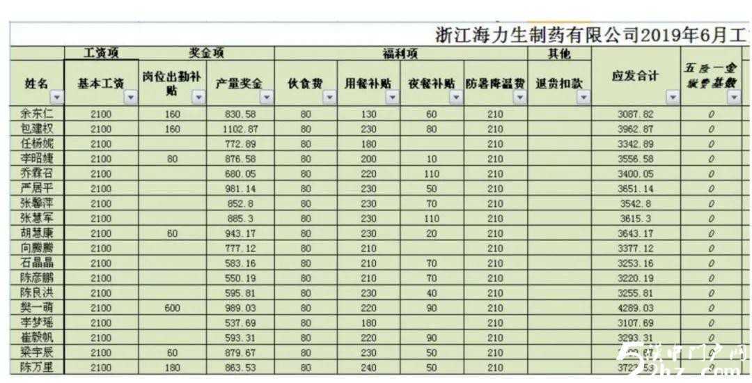 【特招通知】筑匠心，塑品格，育英才!2020年“西安醫(yī)藥科技學(xué)校錄取工作”全面開啟啦