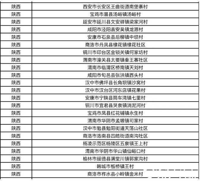 漢中旅游再創(chuàng)佳績(jī)！這4家景區(qū)喜提“新身份”！