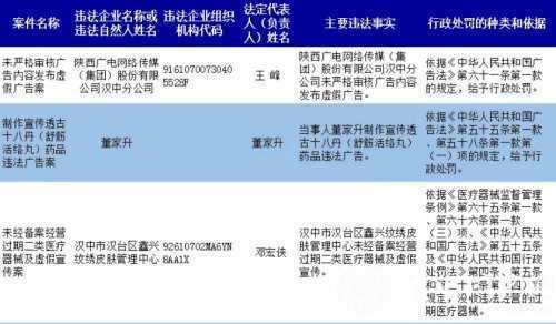 漢中這兩個商家銷售假冒大寶SOD蜜，被查處！