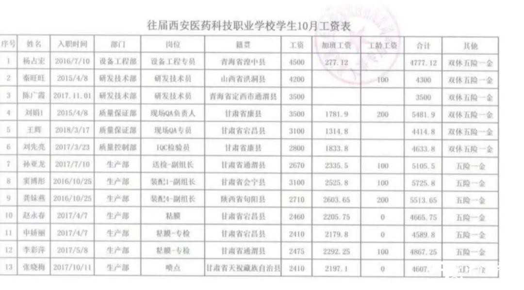 【特招通知】筑匠心，塑品格，育英才!2020年“西安醫(yī)藥科技學(xué)校錄取工作”全面開啟啦