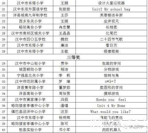 漢中這些教師獲市級獎勵！獲國家級獎項32件！