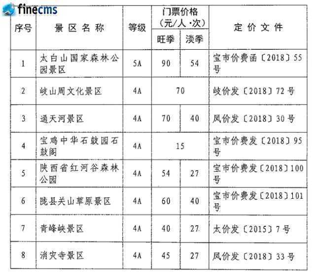 快收藏！寶雞市市管景區(qū)景點(diǎn)門票價格一覽表