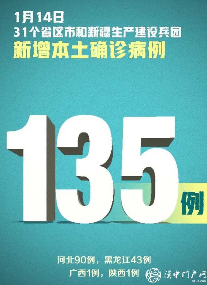 嚴(yán)控！新增確診144例，其中本土病例135例