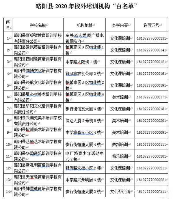 各位家長請注意！剛剛，漢中又有2縣區(qū)公布校外培訓(xùn)機構(gòu)“黑白名單”！