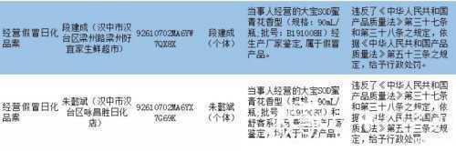 漢中這兩個商家銷售假冒大寶SOD蜜，被查處！