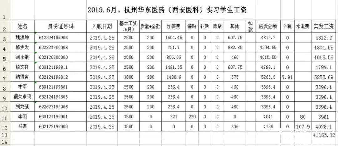 【特招通知】筑匠心，塑品格，育英才!2020年“西安醫(yī)藥科技學(xué)校錄取工作”全面開啟啦