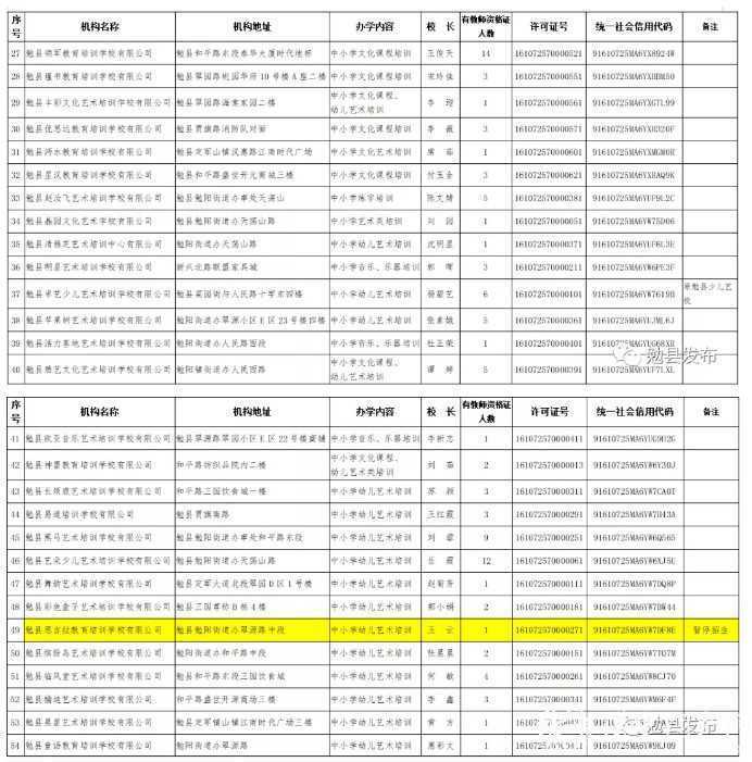 各位家長請注意！剛剛，漢中又有2縣區(qū)公布校外培訓(xùn)機構(gòu)“黑白名單”！