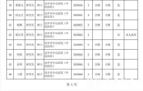 漢中事業(yè)單位高層次及急需緊缺專業(yè)人才擬聘用人員公示