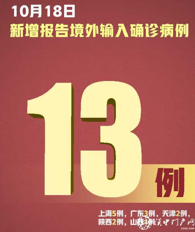 嚴(yán)防！新增確診13例，均為境外輸入，在這5地