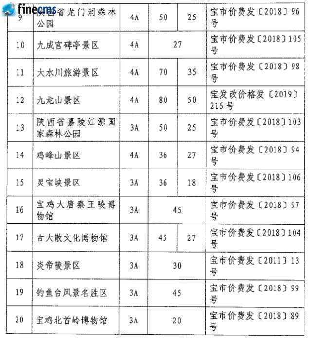 快收藏！寶雞市市管景區(qū)景點(diǎn)門票價格一覽表