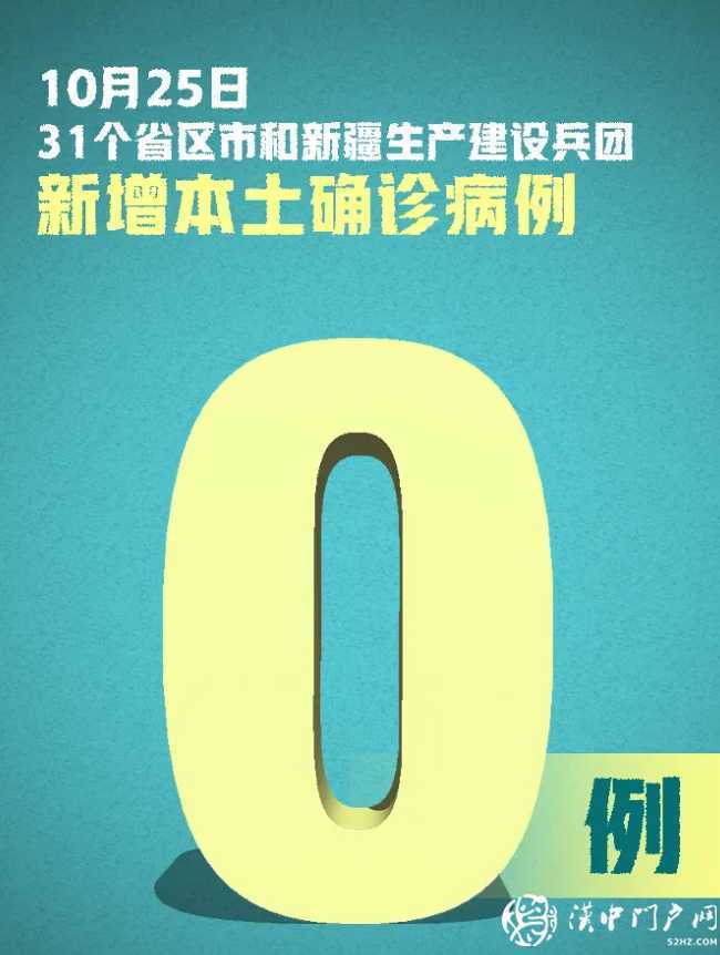 嚴防嚴控！新增確診20例，均為境外輸入，在這8地