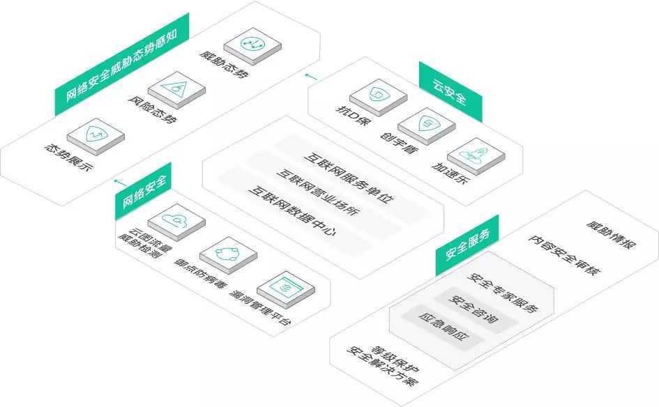 重拳出擊！一批網(wǎng)絡安全違規(guī)典型案例被通報 