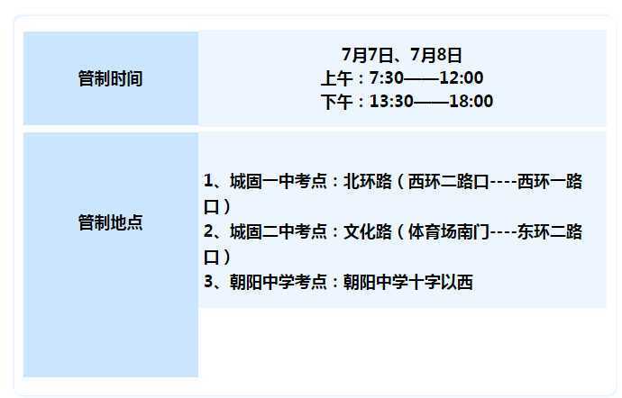 【護航高考】下周高考，城固這些路段這些路段將實行交通管制，請注意繞行！