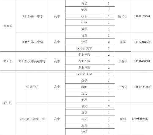 教師崗位需求計(jì)劃公布！漢中197個(gè)