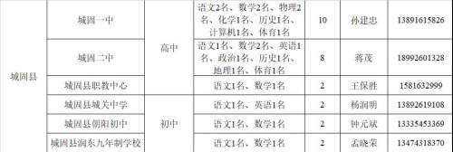 教師崗位需求計(jì)劃公布！漢中197個(gè)