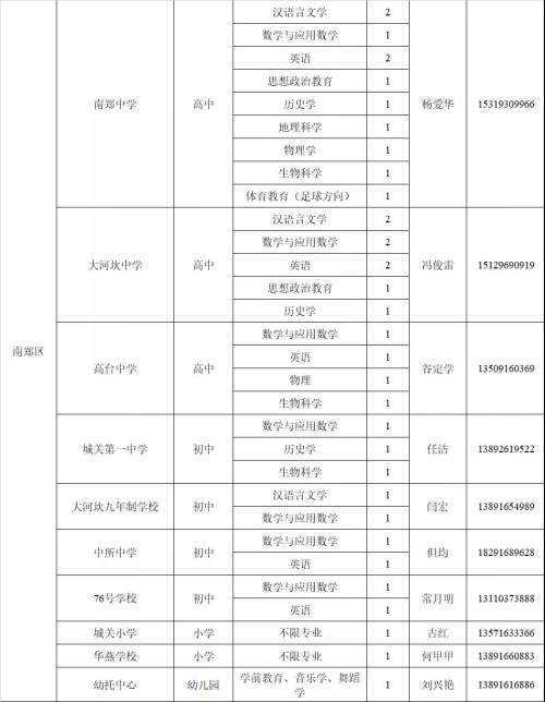 教師崗位需求計(jì)劃公布！漢中197個(gè)