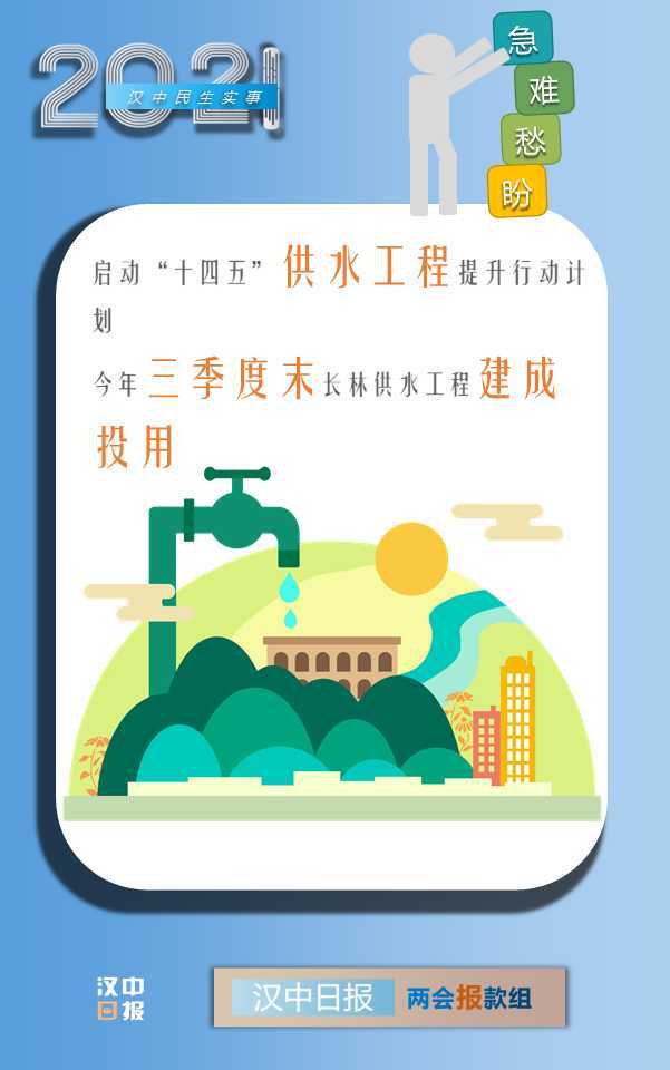 最新消息！漢中今年將新增2.6萬個學(xué)位，還有...