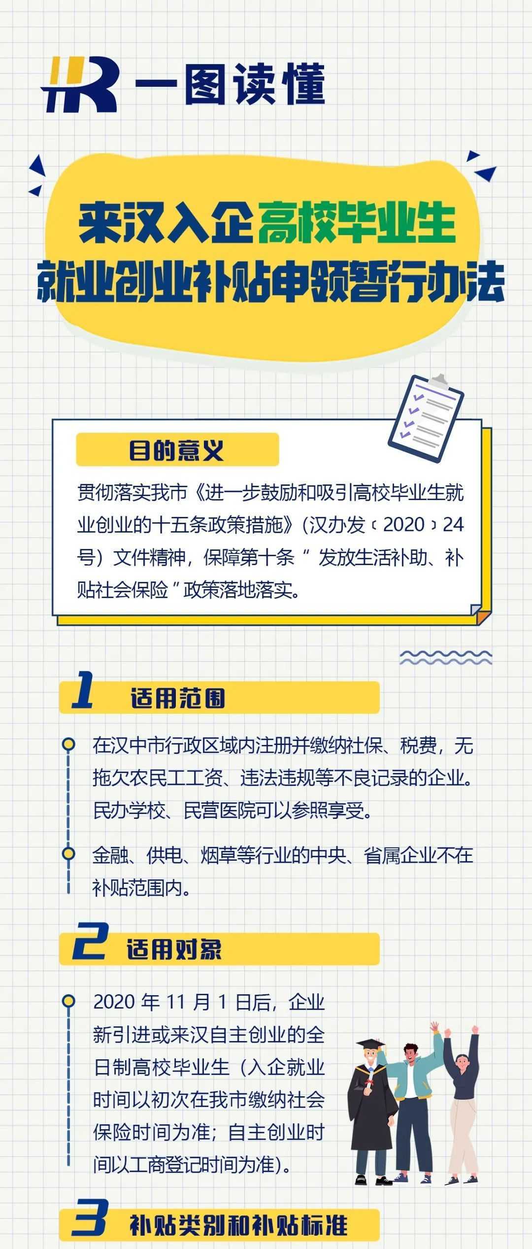 @高校畢業(yè)生，手把手教你來漢中申領(lǐng)這些補(bǔ)貼！