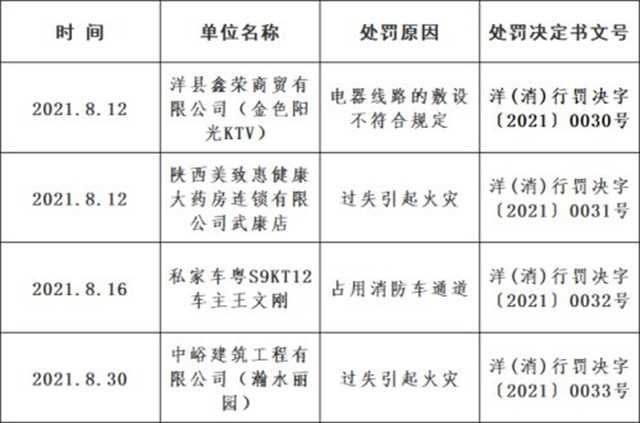 私家車被罰.jpg