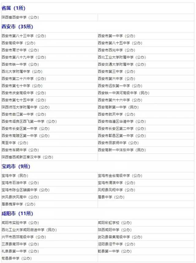 省級(jí)普通高中示范學(xué)校，漢中這些學(xué)校上榜