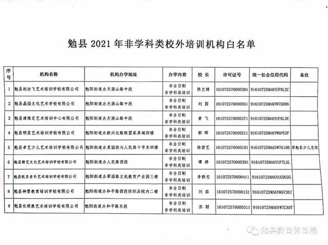 家長(zhǎng)注意！勉縣校外培訓(xùn)機(jī)構(gòu)“黑白名單”公布