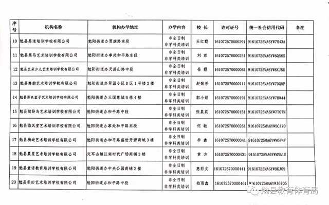 家長(zhǎng)注意！勉縣校外培訓(xùn)機(jī)構(gòu)“黑白名單”公布