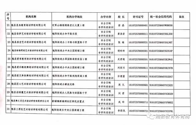 家長(zhǎng)注意！勉縣校外培訓(xùn)機(jī)構(gòu)“黑白名單”公布