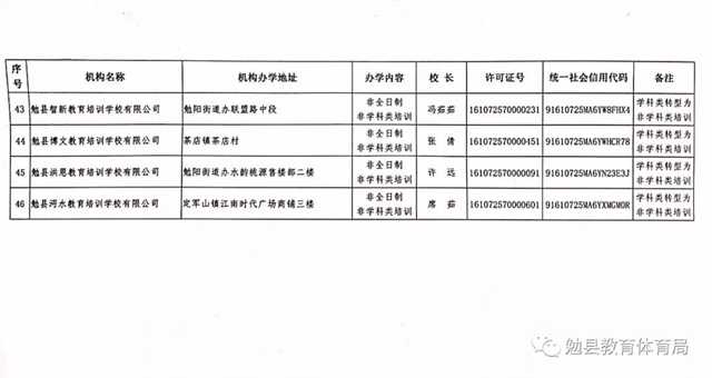 家長(zhǎng)注意！勉縣校外培訓(xùn)機(jī)構(gòu)“黑白名單”公布