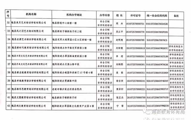 家長(zhǎng)注意！勉縣校外培訓(xùn)機(jī)構(gòu)“黑白名單”公布