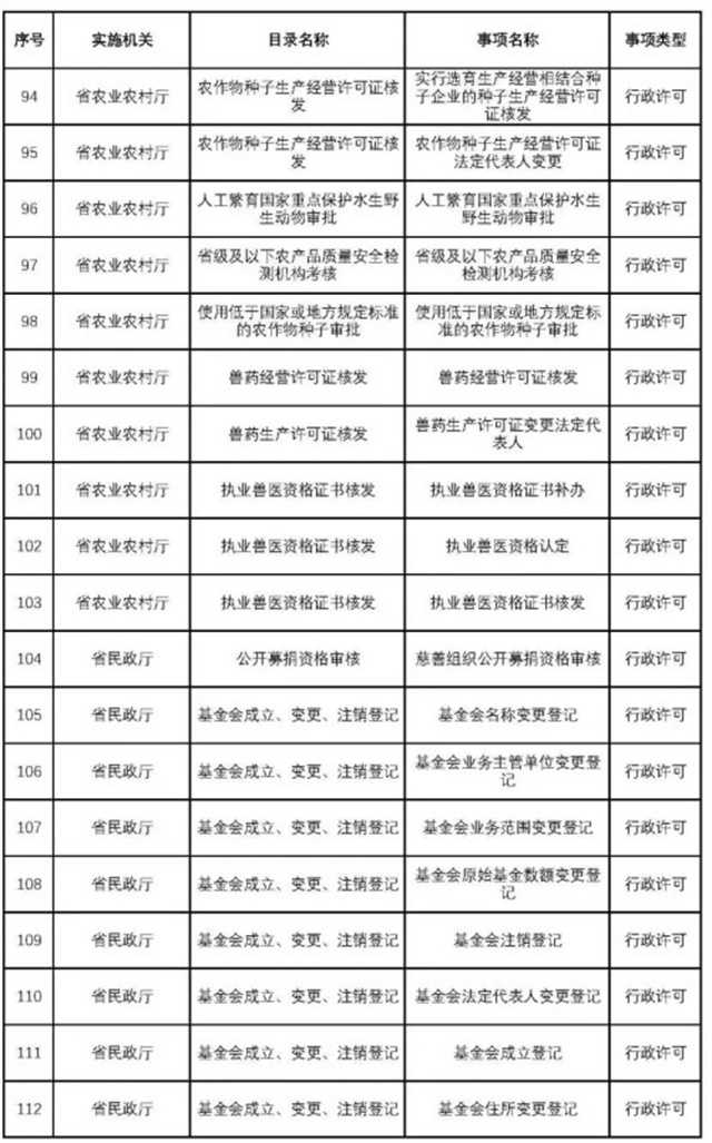 不用再跑西安！這200項(xiàng)業(yè)務(wù)可在漢中收件轉(zhuǎn)辦啦~