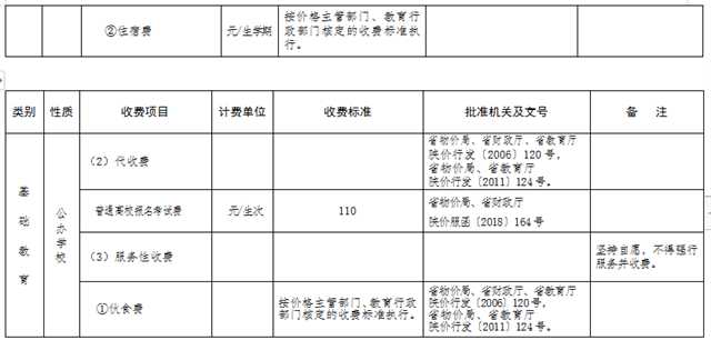 最新發(fā)布！陜西2022年春季中小學(xué)收費標(biāo)準(zhǔn)出爐→