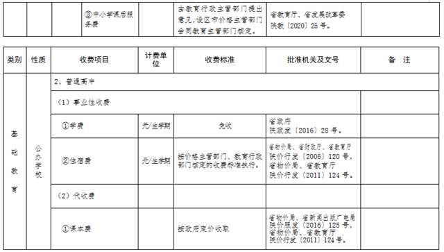 最新發(fā)布！陜西2022年春季中小學(xué)收費標(biāo)準(zhǔn)出爐→