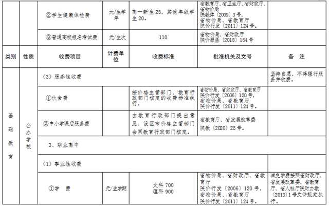 最新發(fā)布！陜西2022年春季中小學(xué)收費標(biāo)準(zhǔn)出爐→