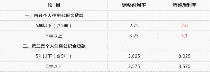 全省首家，無需結(jié)清商貸！漢中“商轉(zhuǎn)公”貸款5443.7萬?