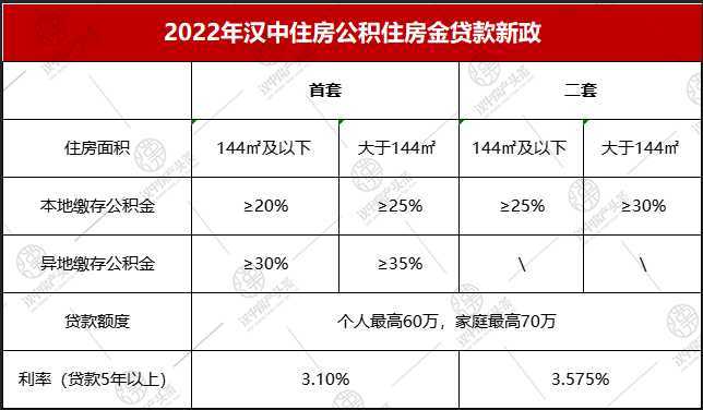 全省首家，無需結(jié)清商貸！漢中“商轉(zhuǎn)公”貸款5443.7萬?