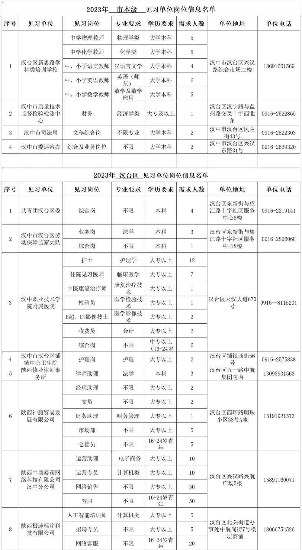 500個見習崗位！信息名單