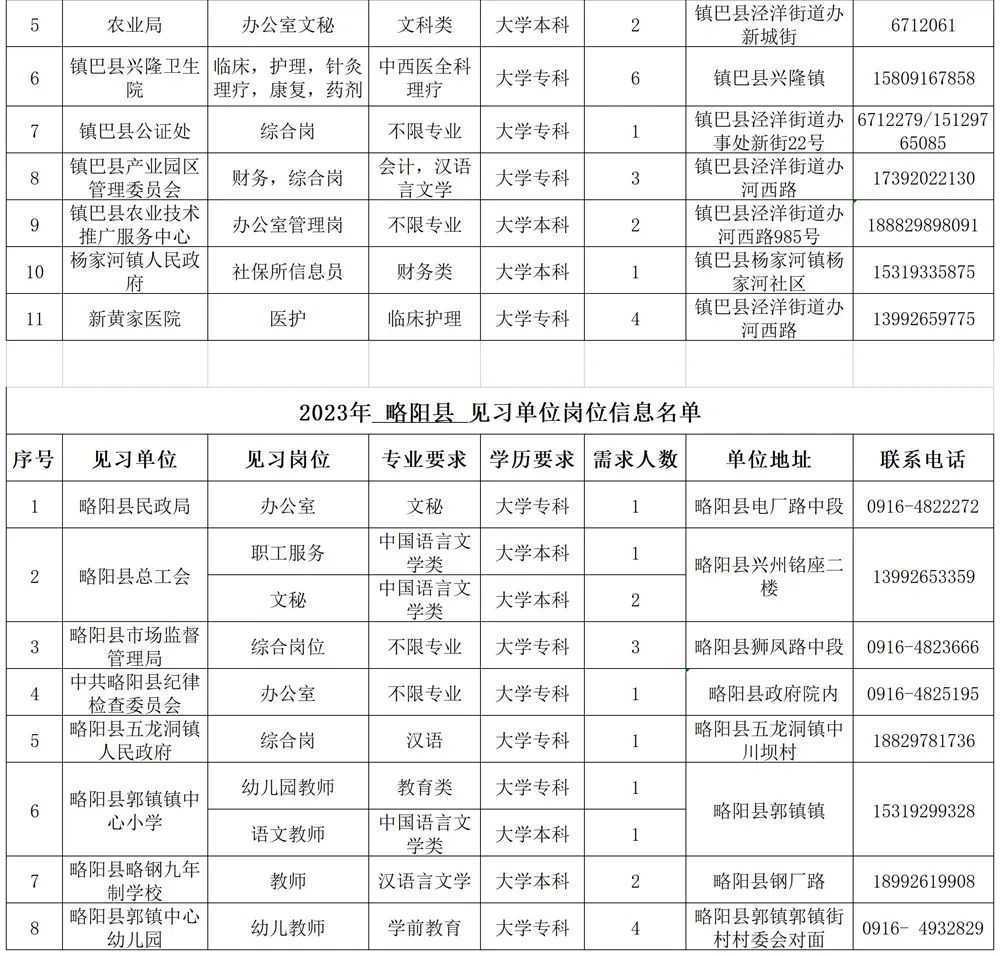 500個見習崗位！信息名單