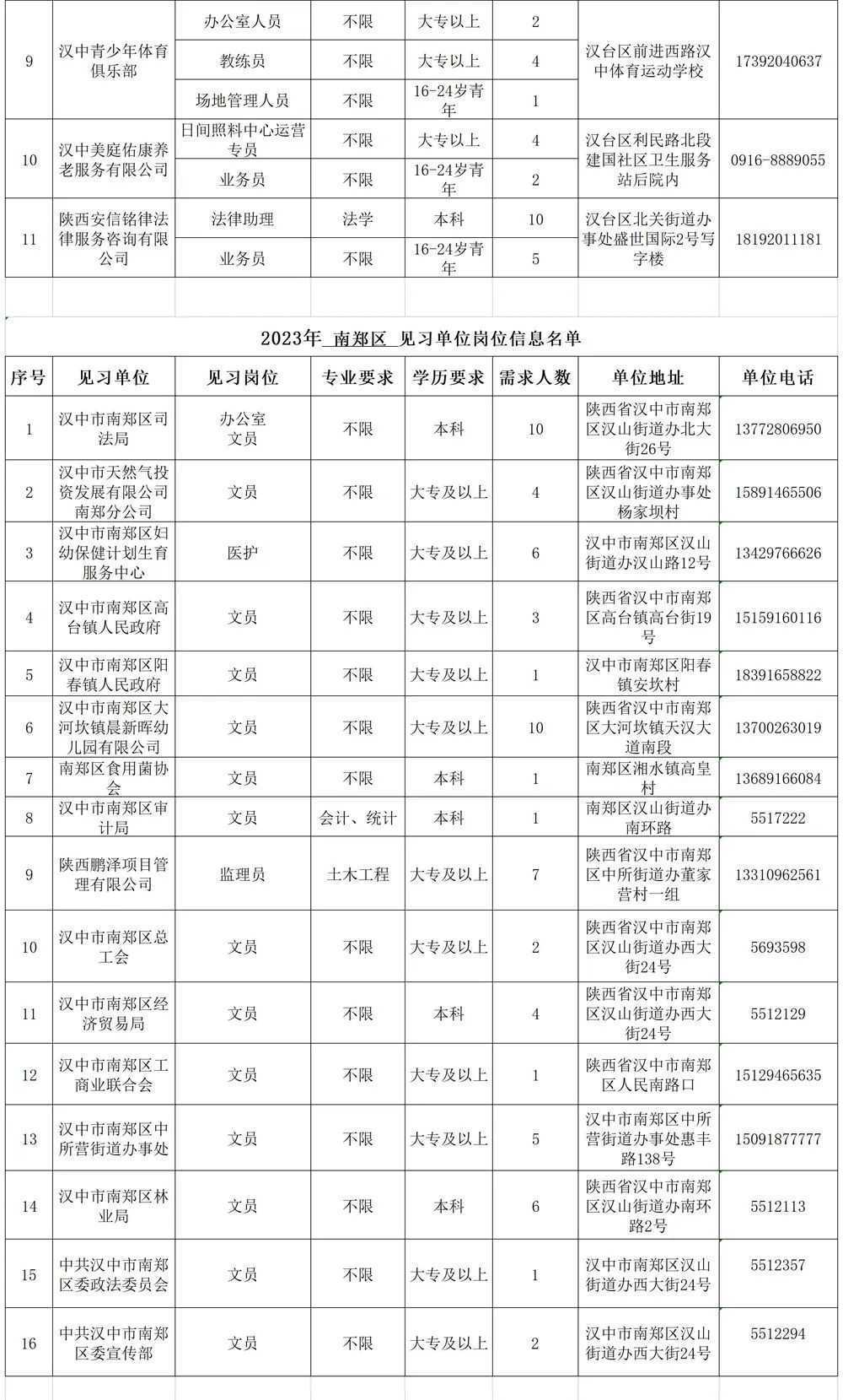 500個見習崗位！信息名單