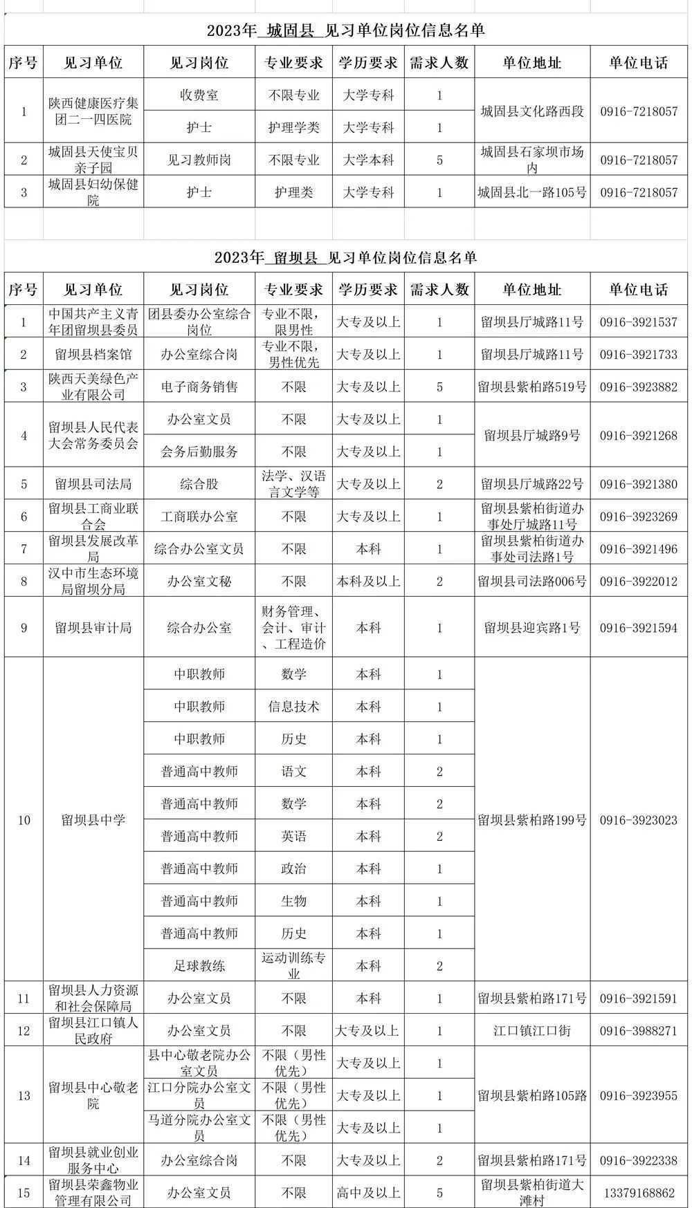 500個見習崗位！信息名單