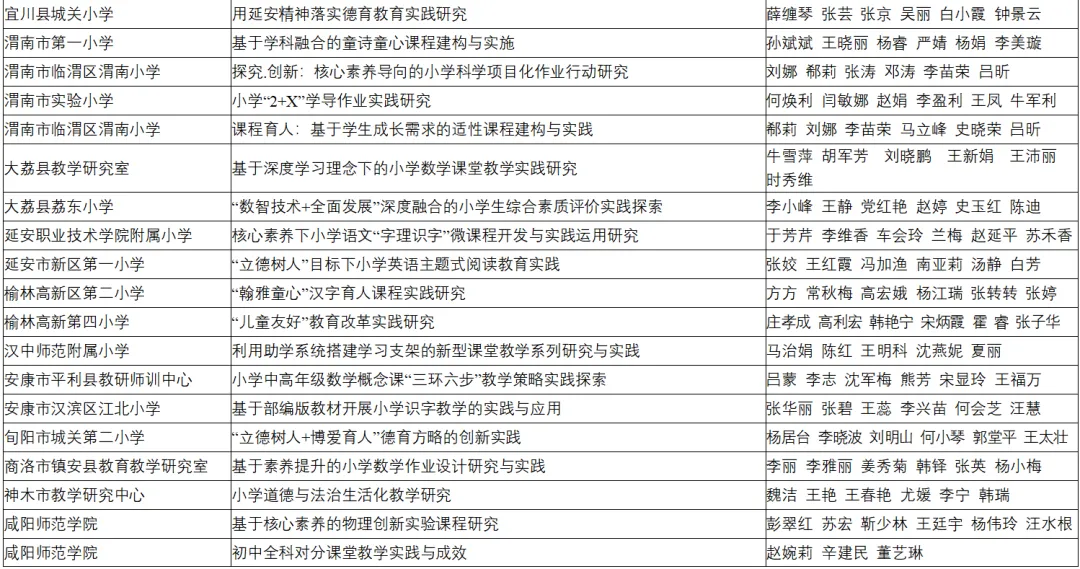 喜報(bào)！漢臺區(qū)兩所校（園）榮獲省級系統(tǒng)表彰！