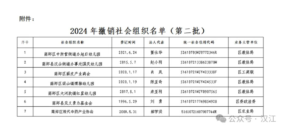 最新發(fā)布！漢中4所學(xué)校被撤銷！