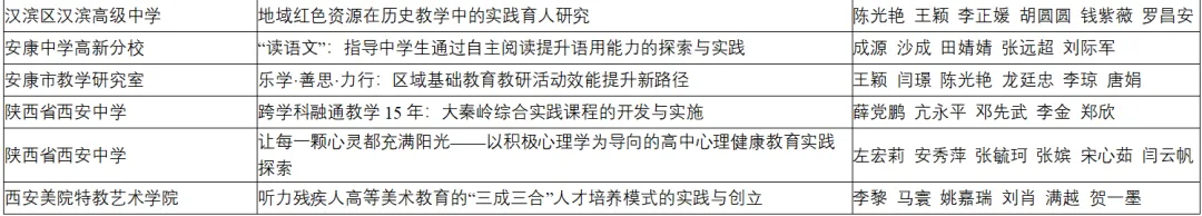 喜報(bào)！漢臺區(qū)兩所校（園）榮獲省級系統(tǒng)表彰！