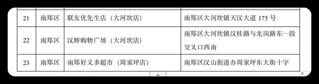 連續(xù)7天，低價(jià)投放冬春蔬菜，投放地點(diǎn)→