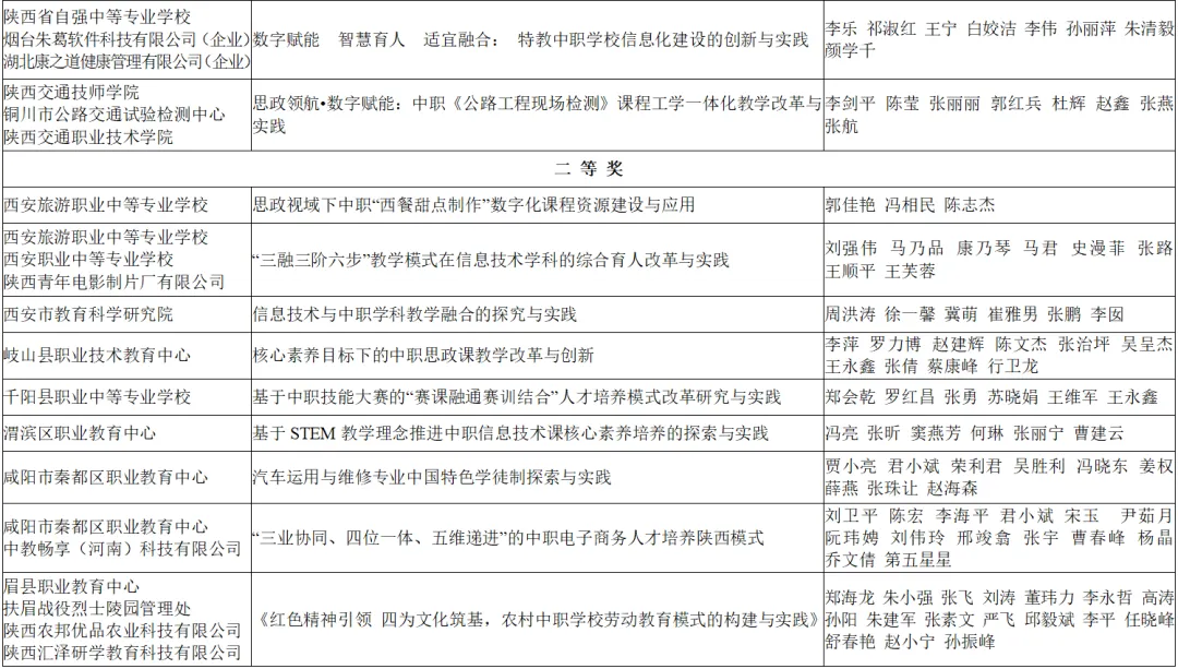 喜報(bào)！漢臺區(qū)兩所校（園）榮獲省級系統(tǒng)表彰！