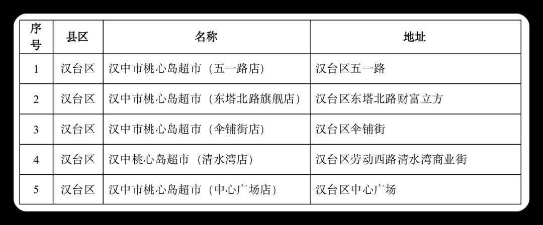 連續(xù)7天，低價(jià)投放冬春蔬菜，投放地點(diǎn)→