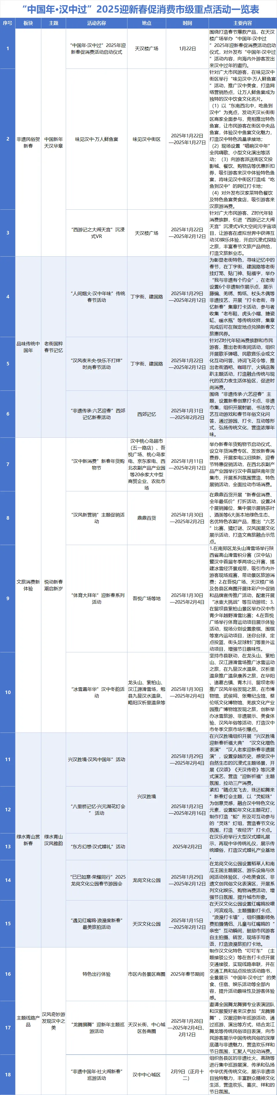 收藏！2025漢中春節(jié)最全文旅活動指南來了