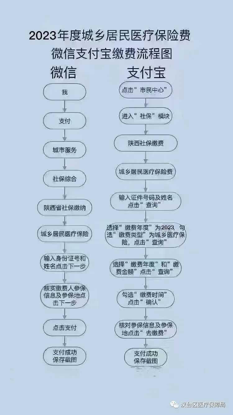 延長至2月28日！居民醫(yī)保參保繳費看這里→