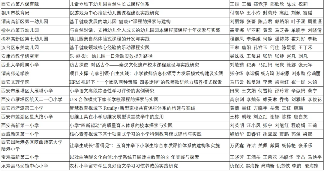 喜報(bào)！漢臺區(qū)兩所校（園）榮獲省級系統(tǒng)表彰！